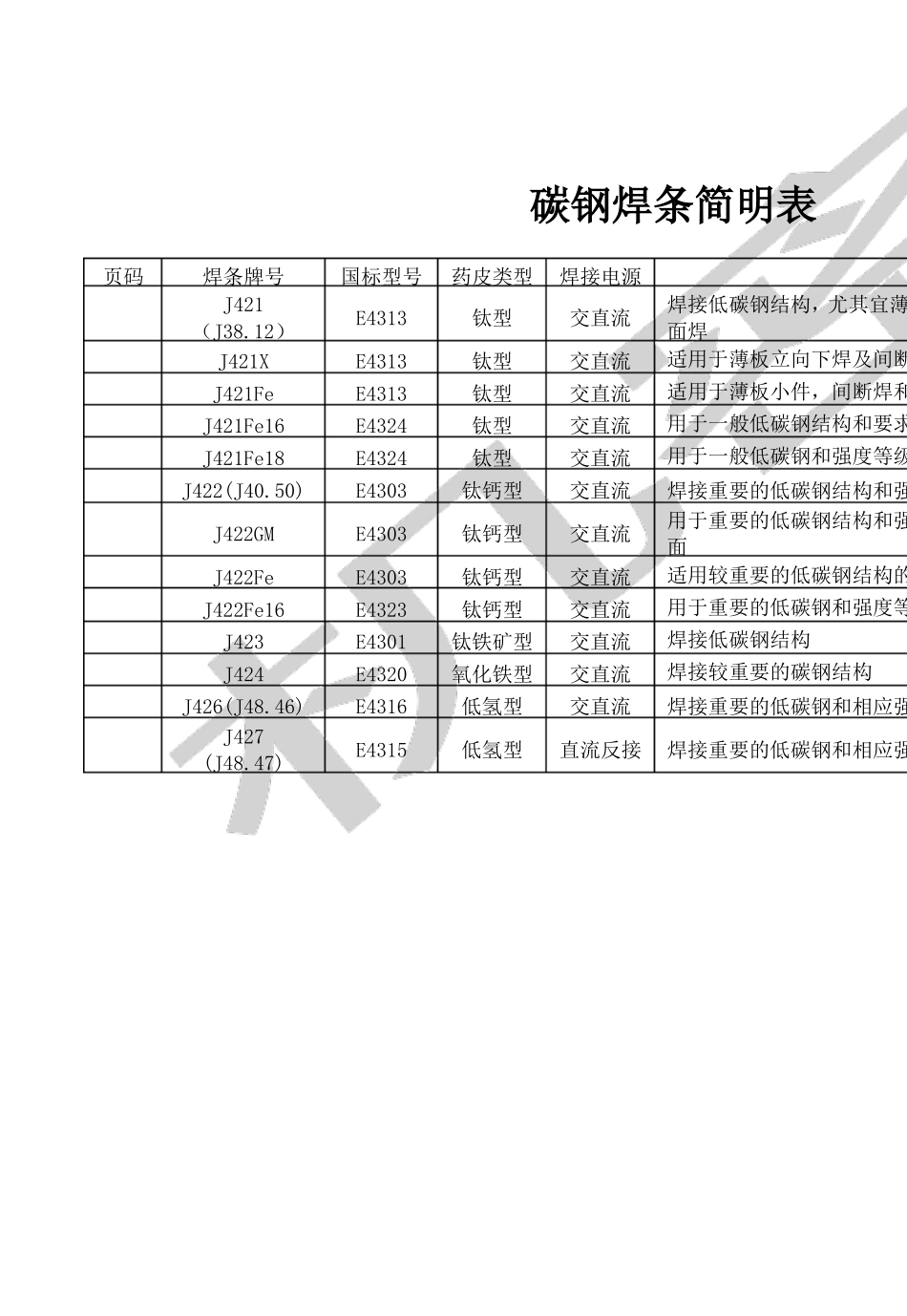 常用不锈钢选用的焊条_第2页