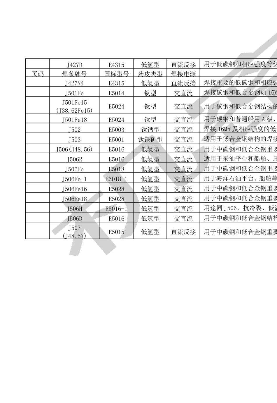 常用不锈钢选用的焊条_第3页