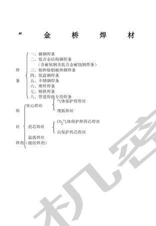 常用不锈钢选用的焊条