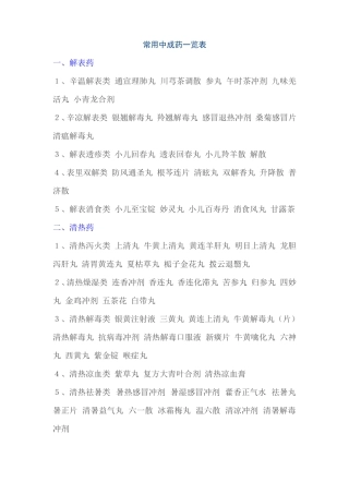 常用中成药一览表