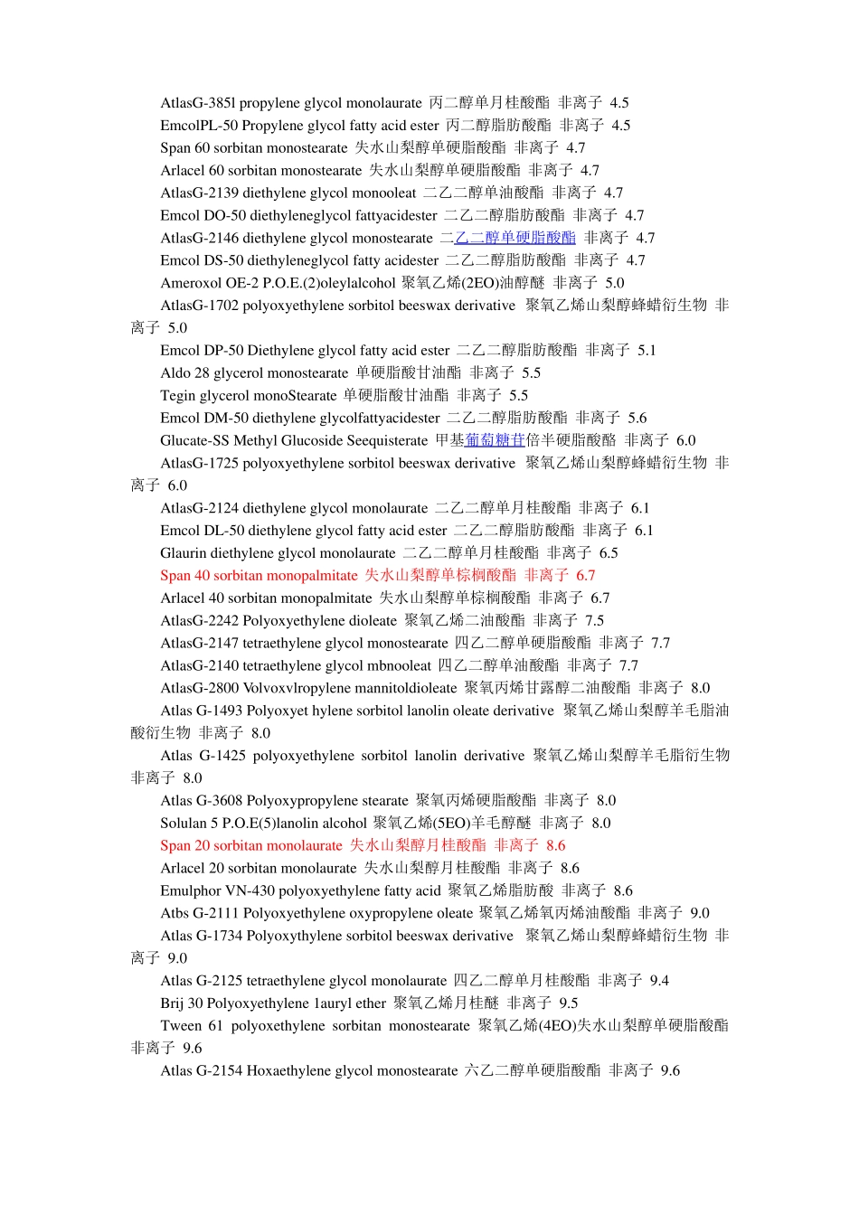 常用乳化剂及其HLB值_第3页