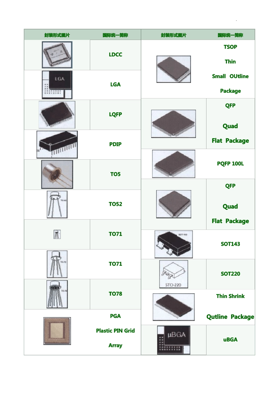 常用元器件封装尺寸大小_第1页
