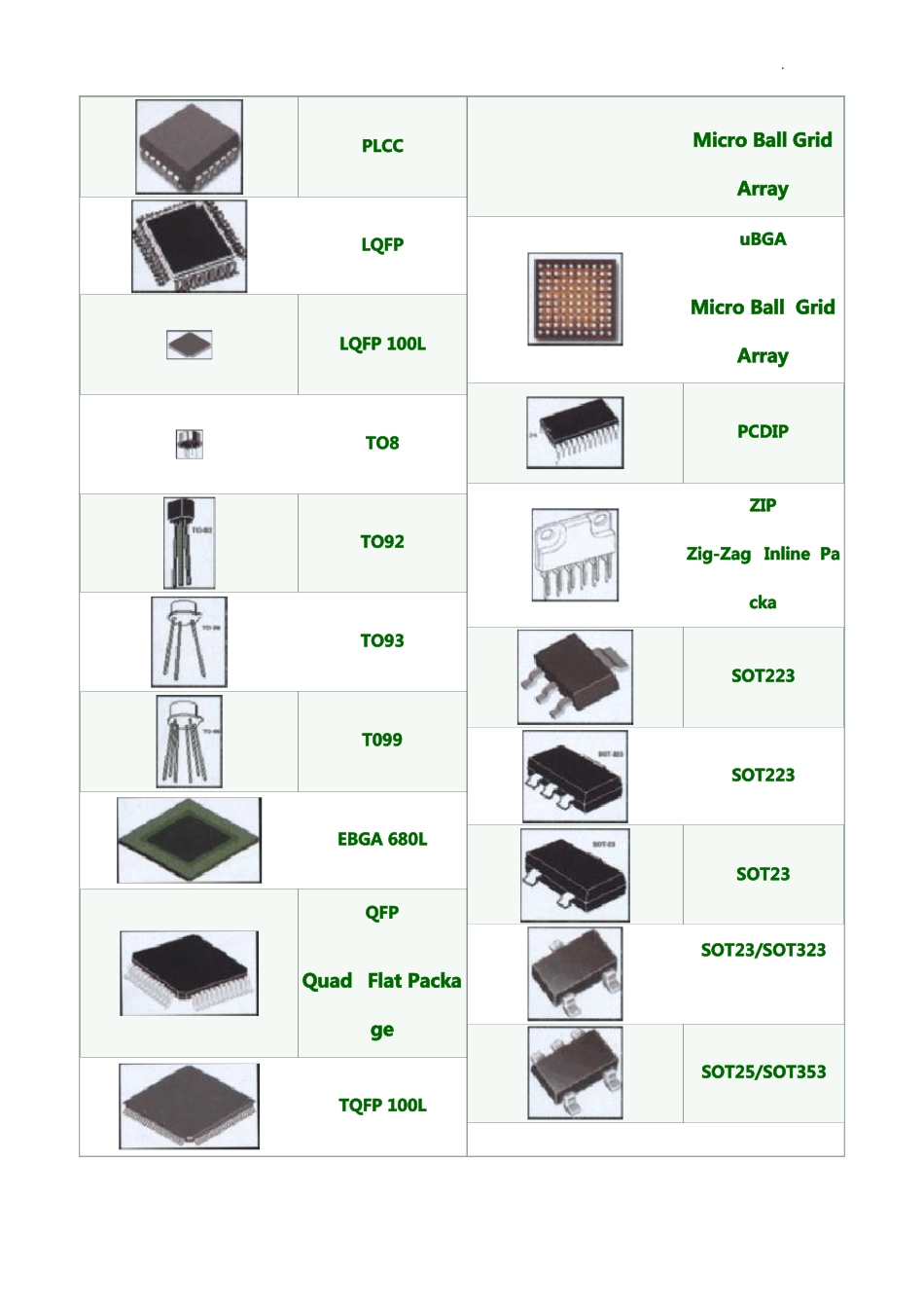 常用元器件封装尺寸大小_第2页