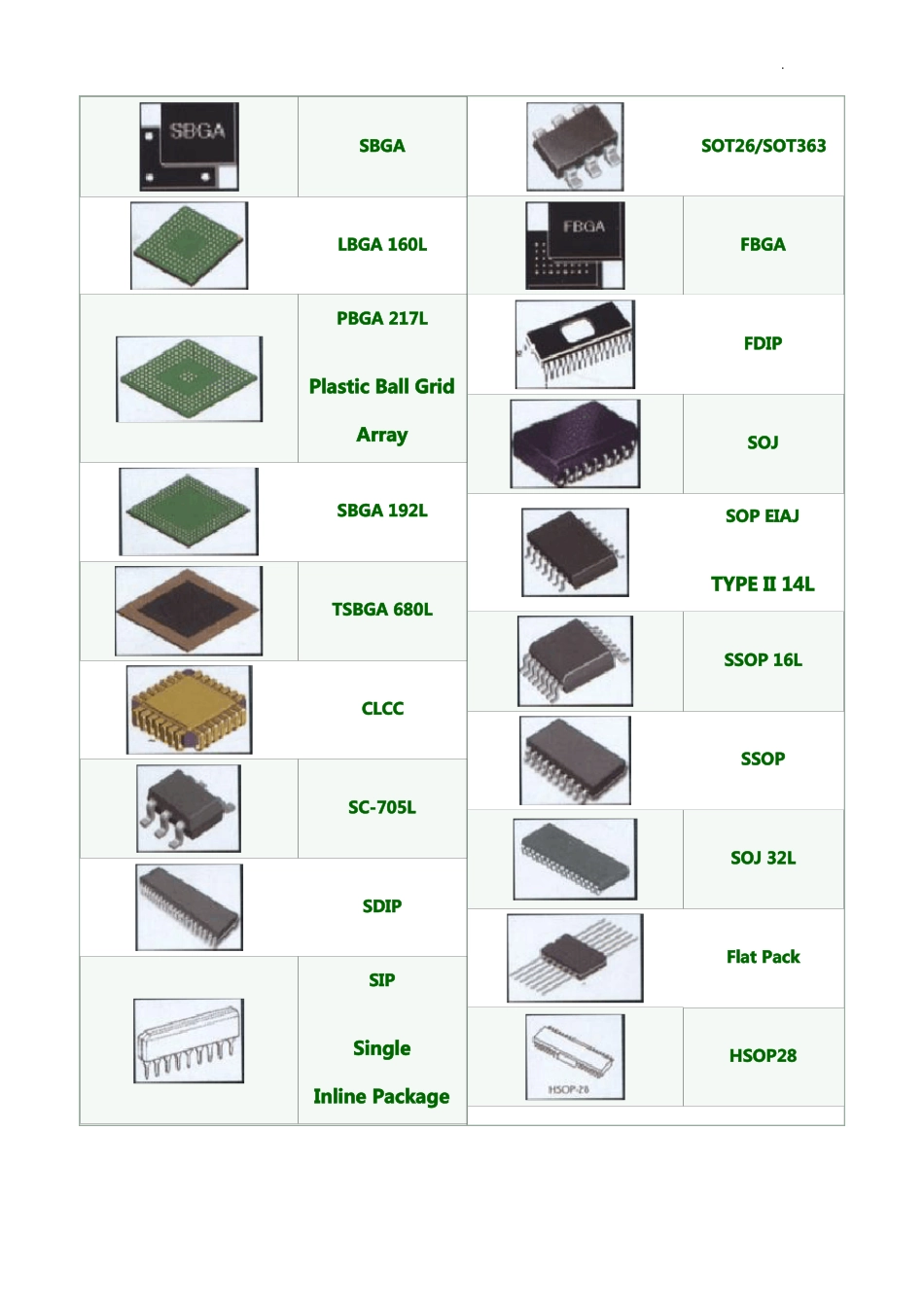 常用元器件封装尺寸大小_第3页