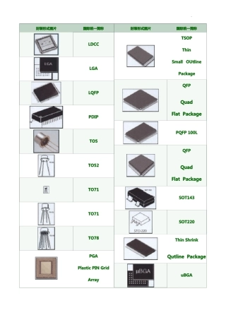 常用元器件封装尺寸大小