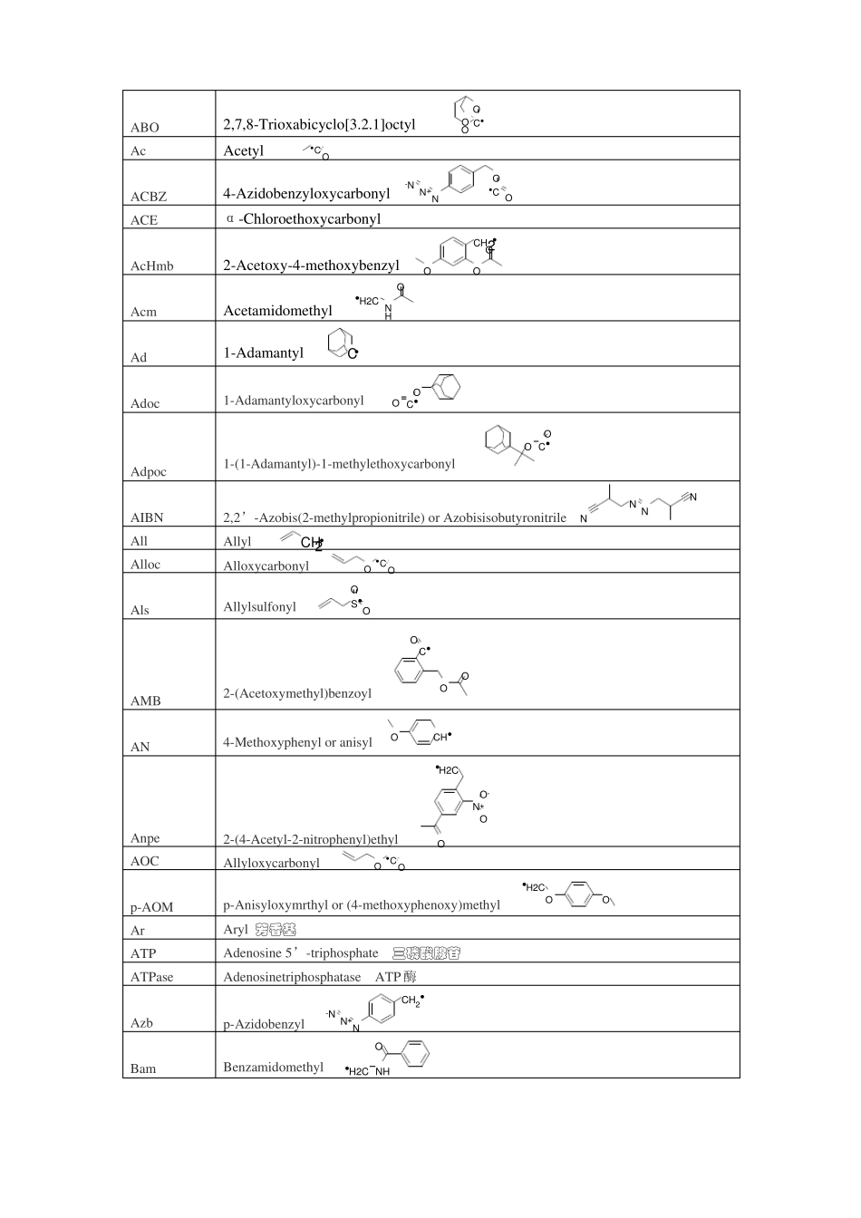 常用化学试剂英文缩写列表配化学式_第1页