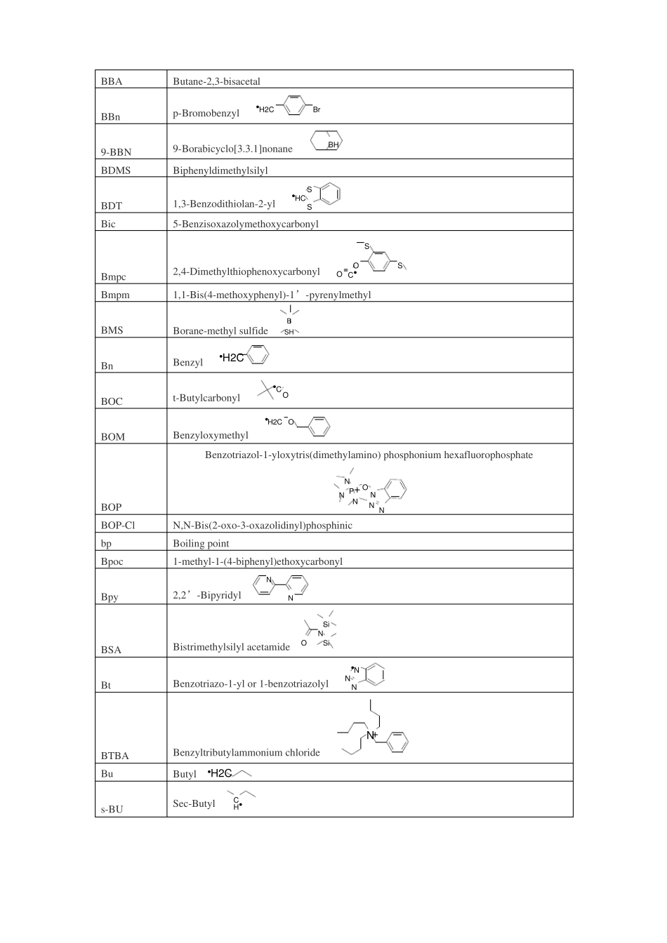 常用化学试剂英文缩写列表配化学式_第2页