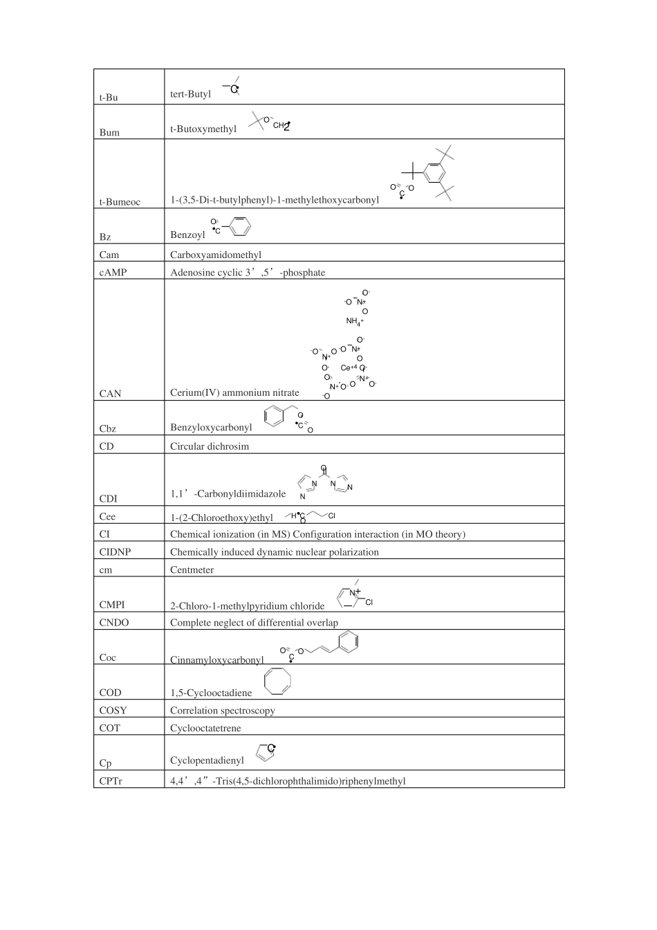常用化学试剂英文缩写列表配化学式_第3页