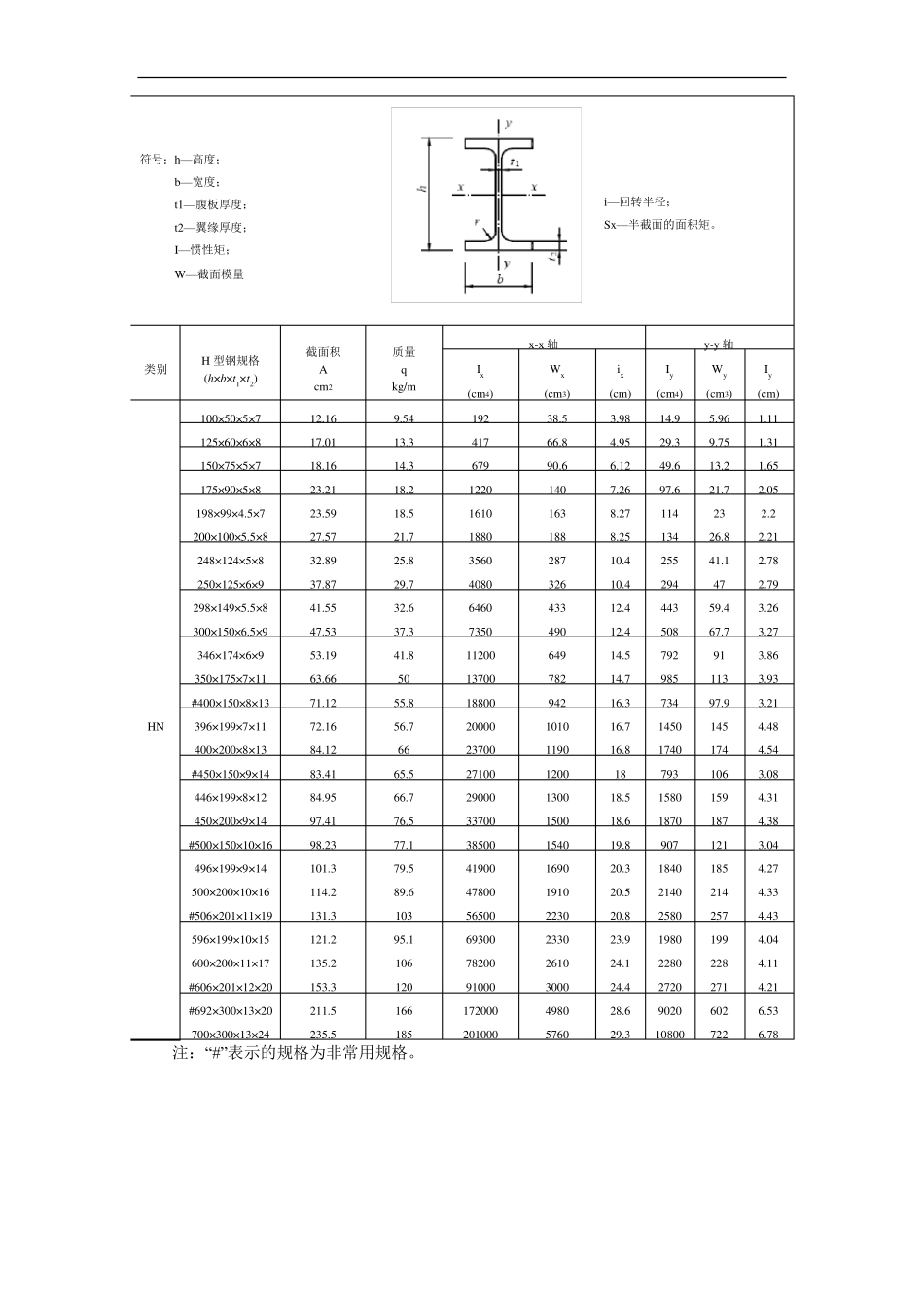 常用各种钢材规格表大全_第3页