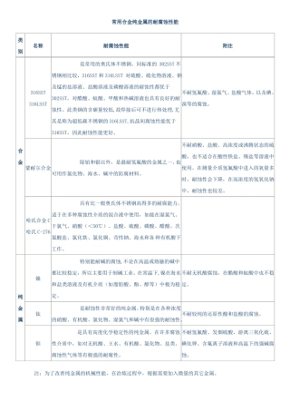 常用合金纯金属的耐腐蚀性能