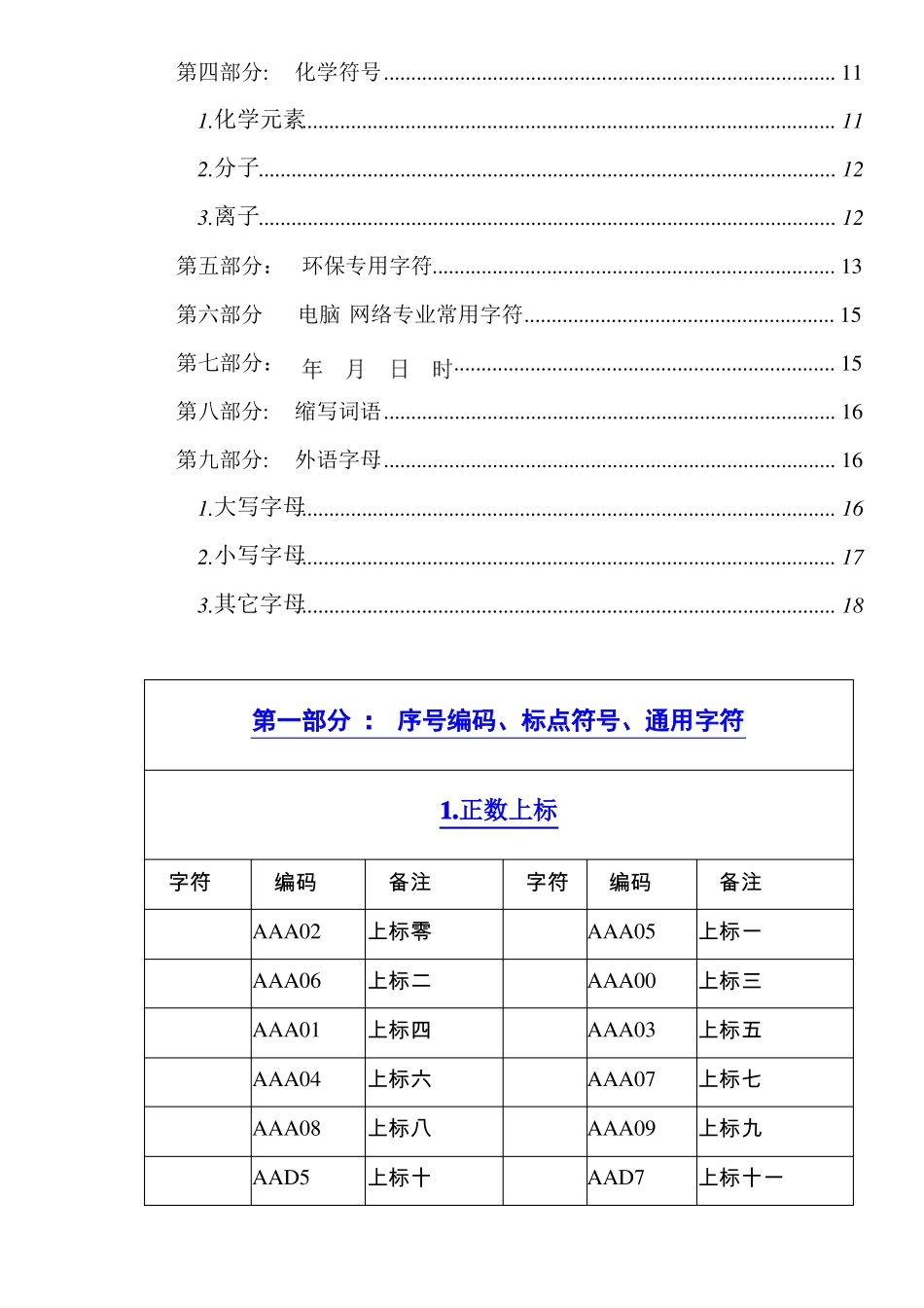 常用字符编码表_第2页