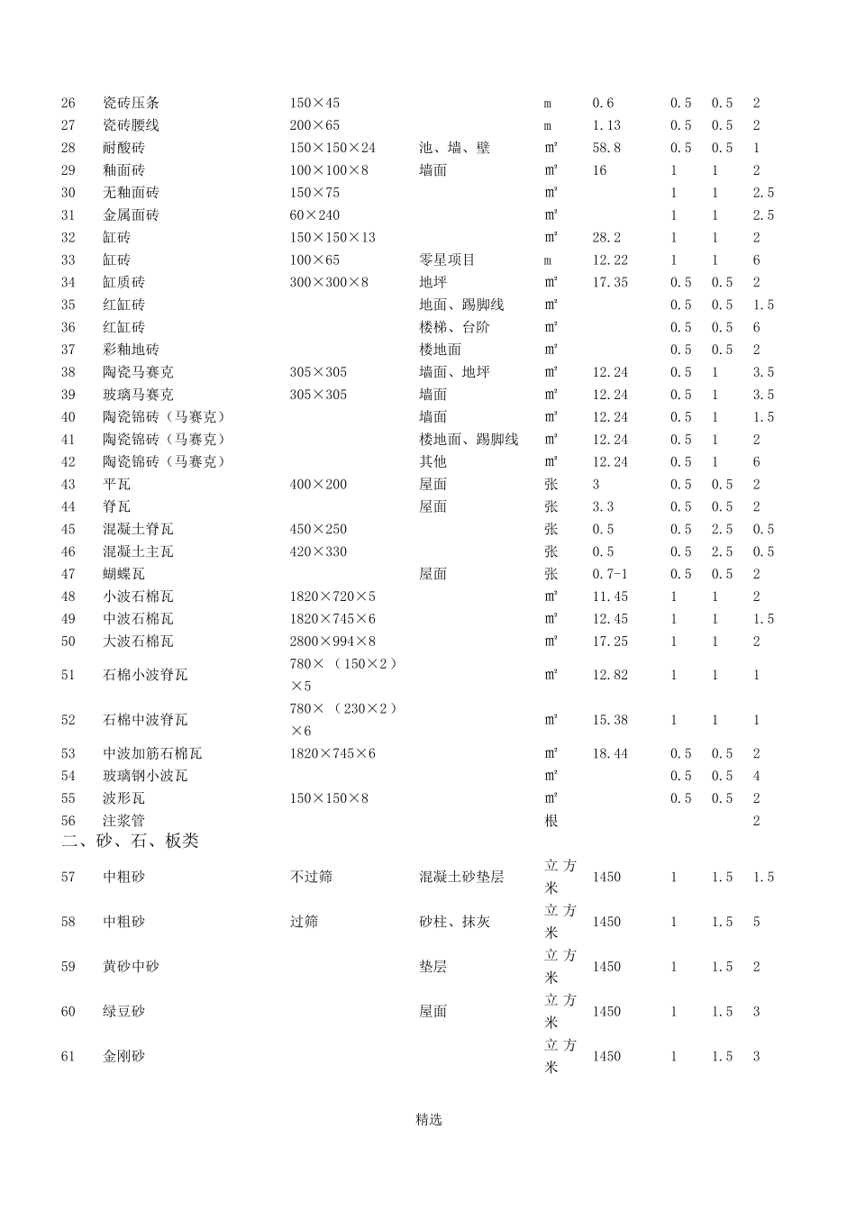 常用建材重量计算表_第2页