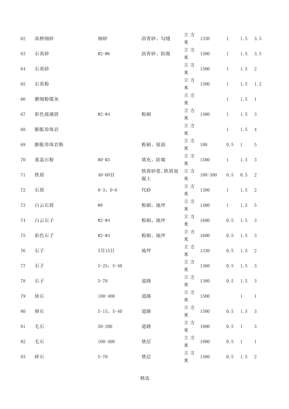 常用建材重量计算表_第3页
