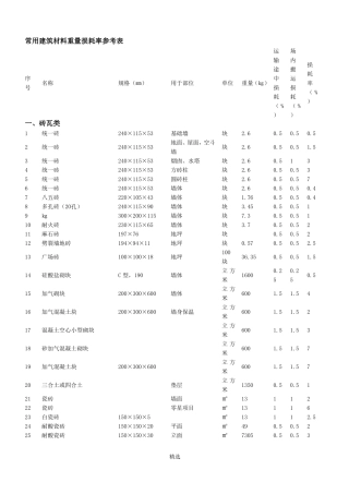 常用建材重量计算表