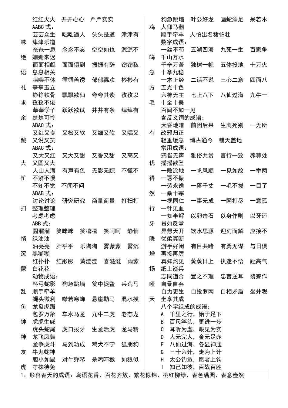 常用成语与四字词语归类_第3页
