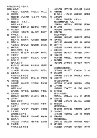 常用成语与四字词语归类