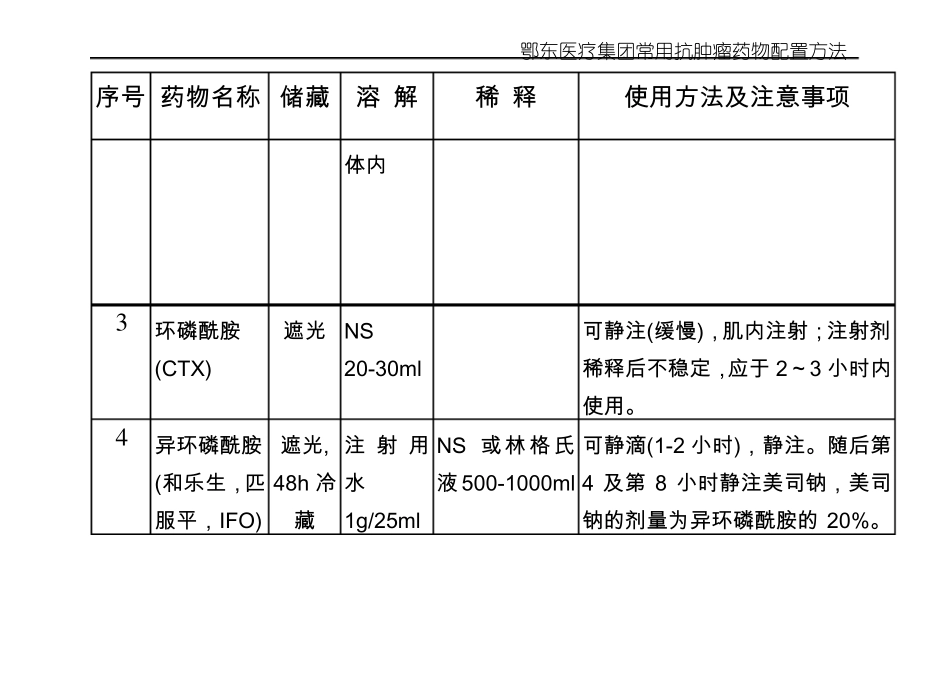 常用抗肿瘤药物配制方法一览重点_第2页