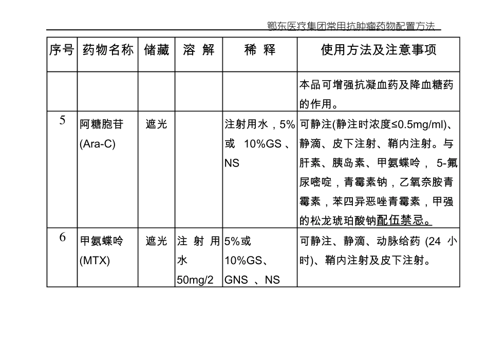 常用抗肿瘤药物配制方法一览重点_第3页