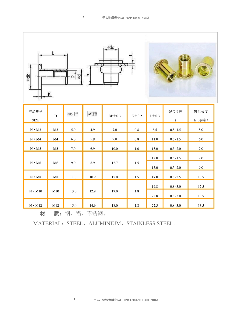 常用拉铆螺母规格表_第1页