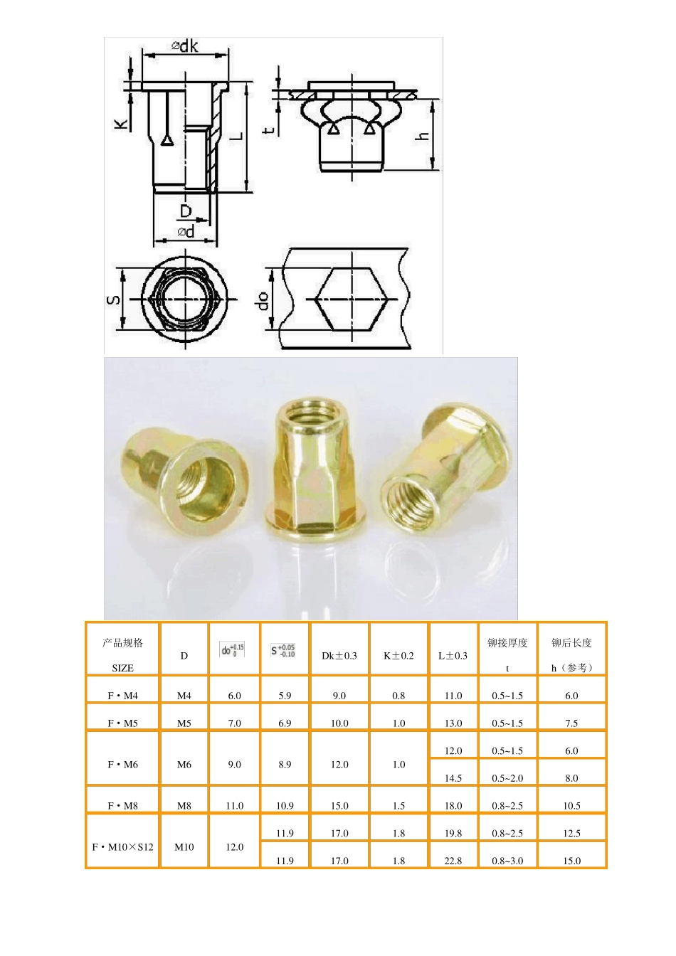 常用拉铆螺母规格表_第3页