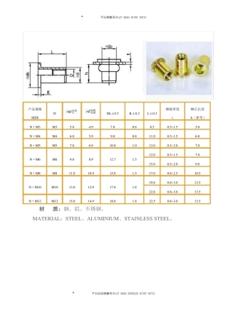 常用拉铆螺母规格表