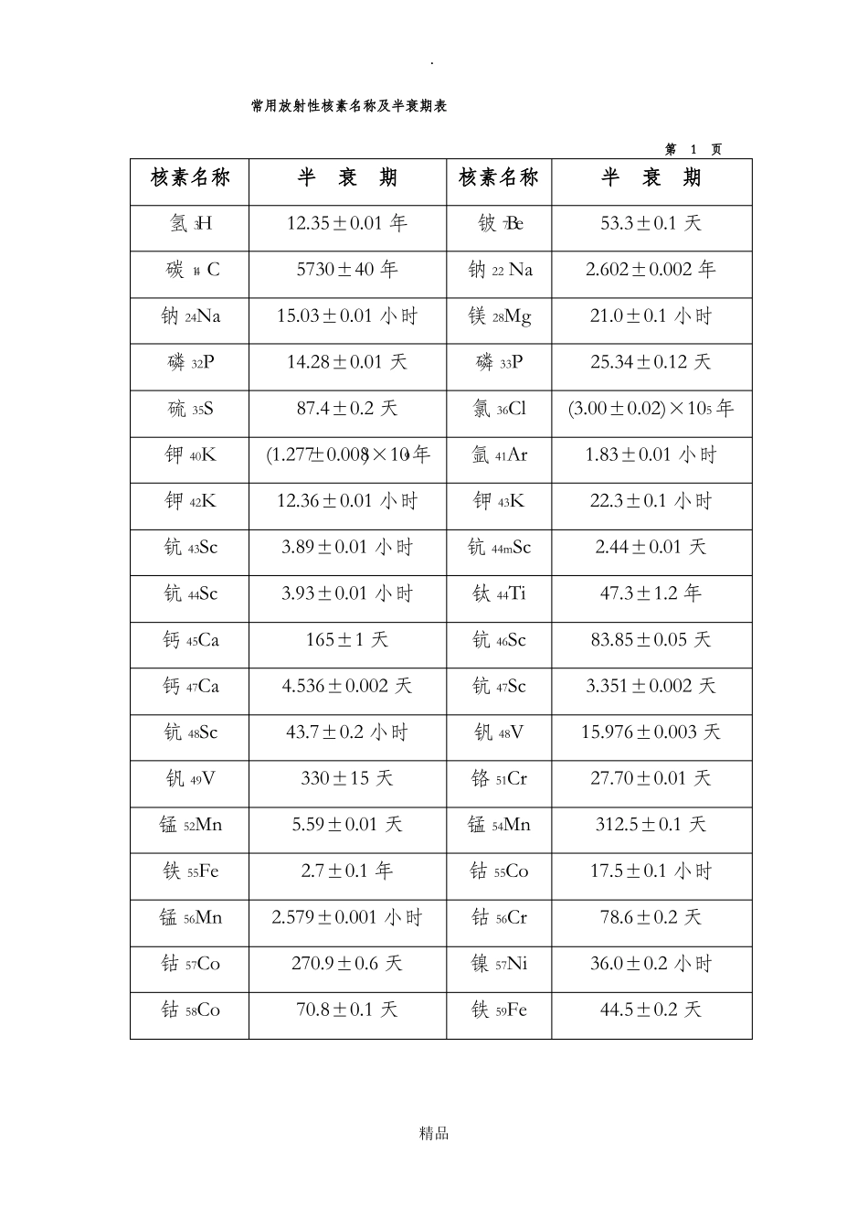 常用放射性核素名称及半衰期表_第2页