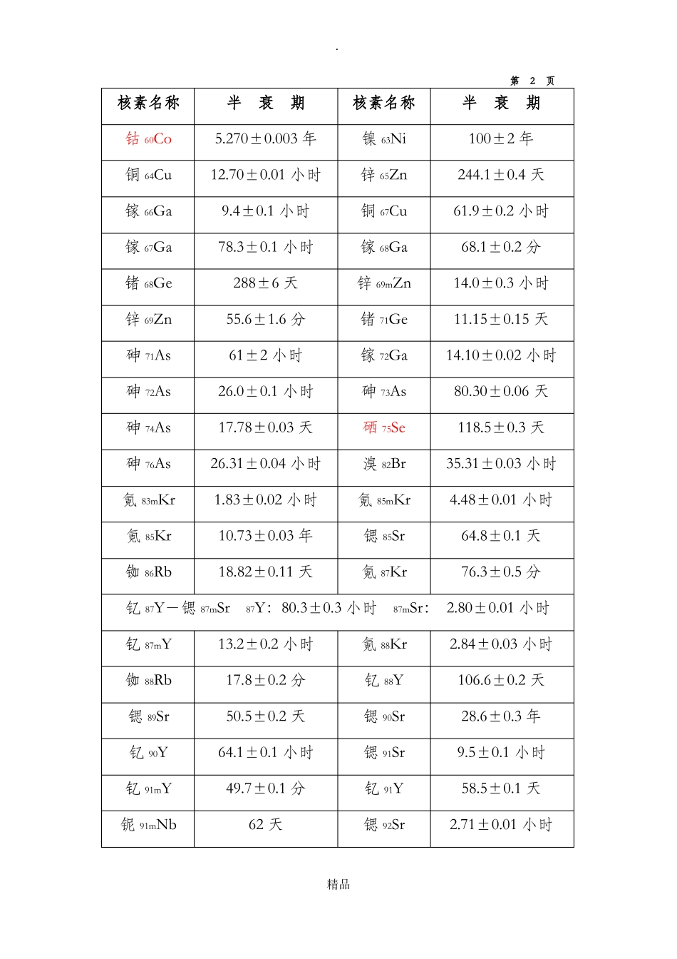 常用放射性核素名称及半衰期表_第3页