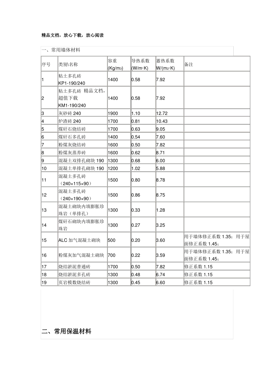 常用材料导热系数_第1页