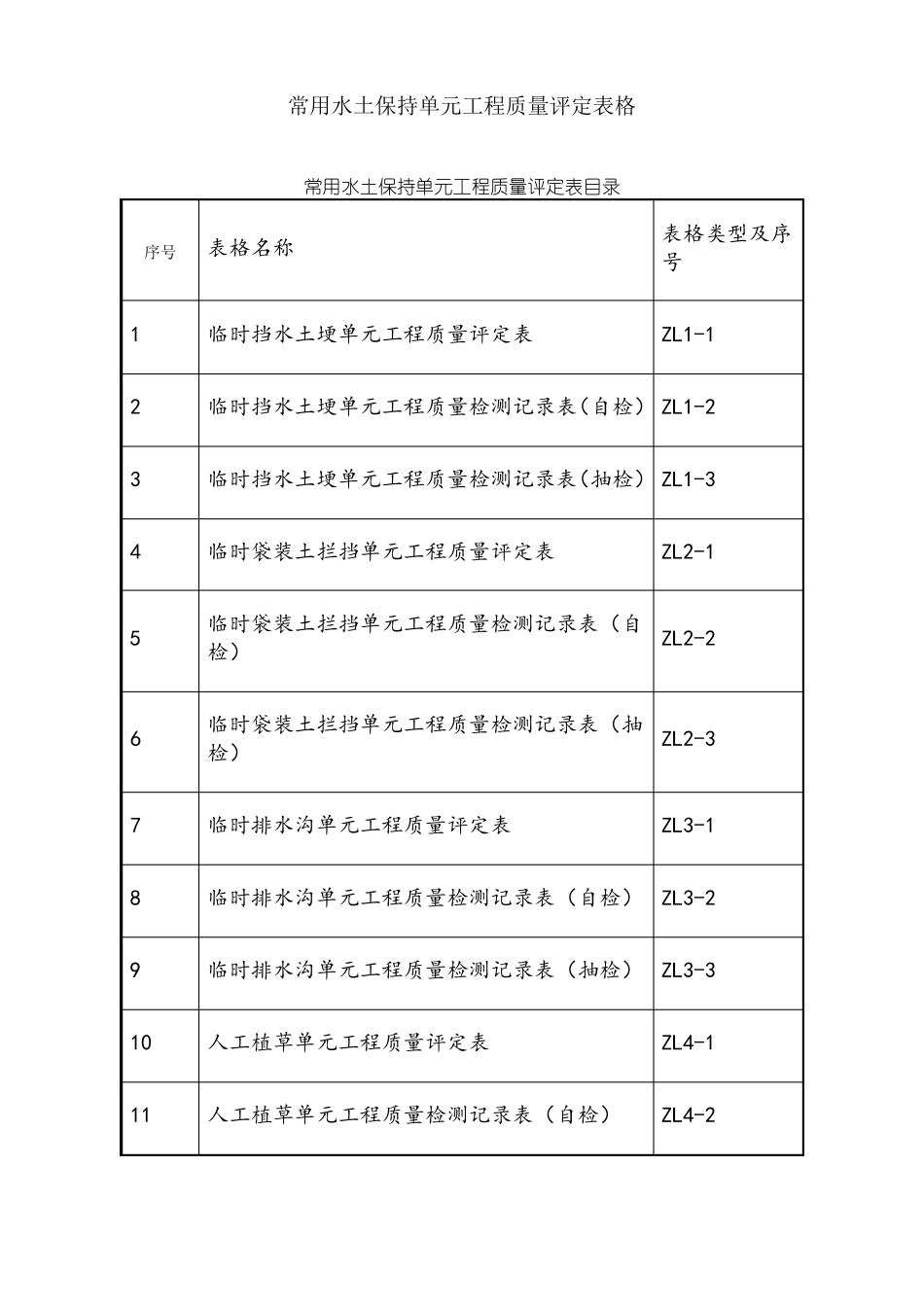 常用水土保持单元工程质量评定表格样表_第1页