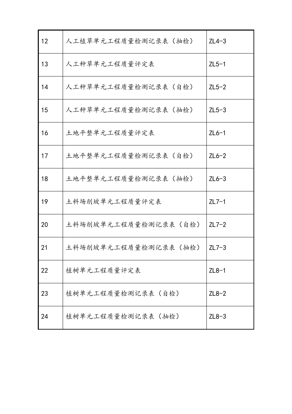常用水土保持单元工程质量评定表格样表_第2页
