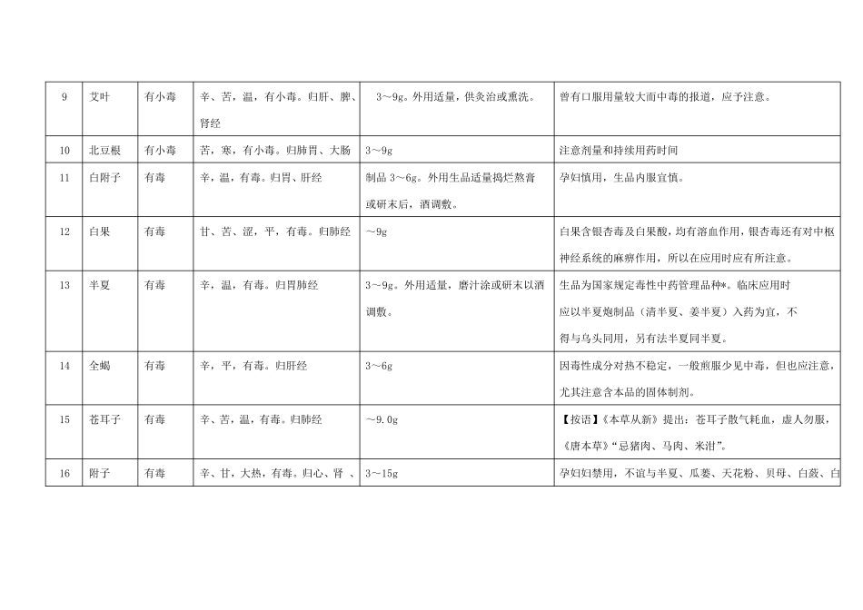 常用毒性中药材_第2页