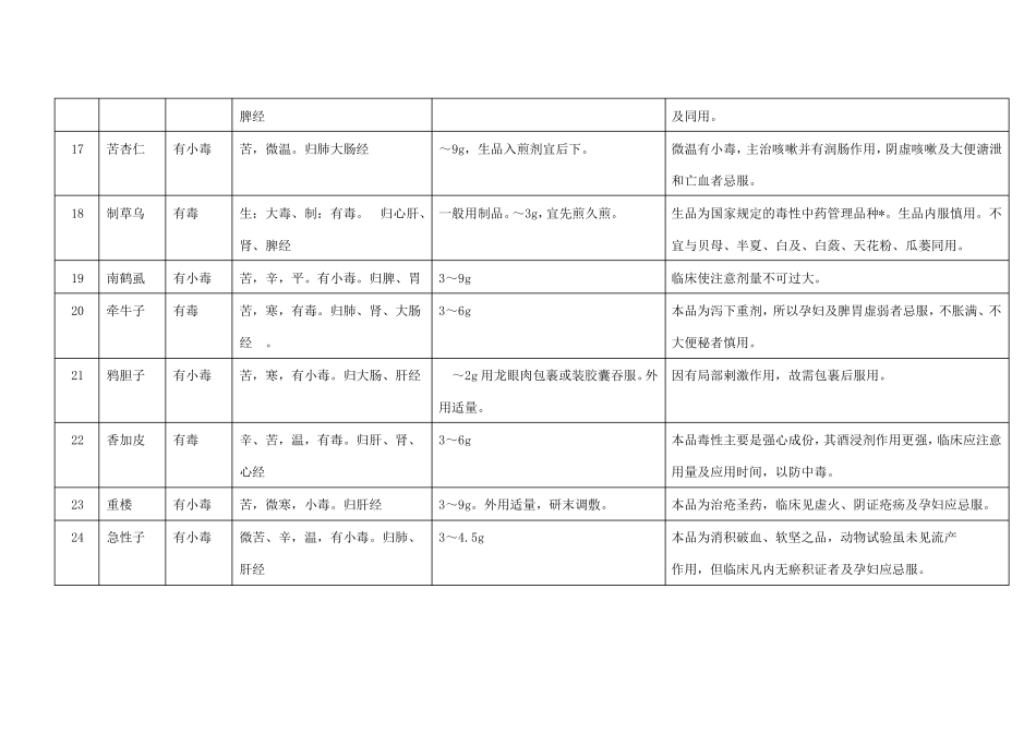 常用毒性中药材_第3页
