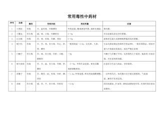 常用毒性中药材