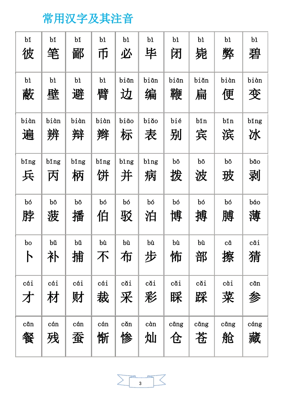 常用汉字大全含拼音_第3页