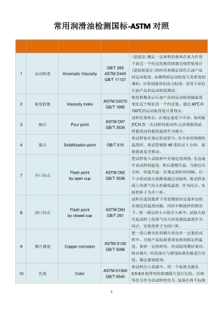 常用润滑油检测国标-ASTM对照