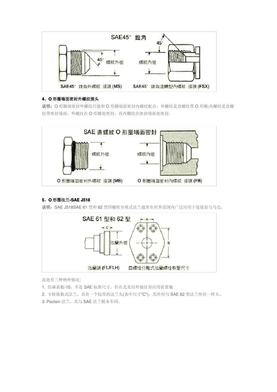 常用液压管接头介绍和对比_第2页