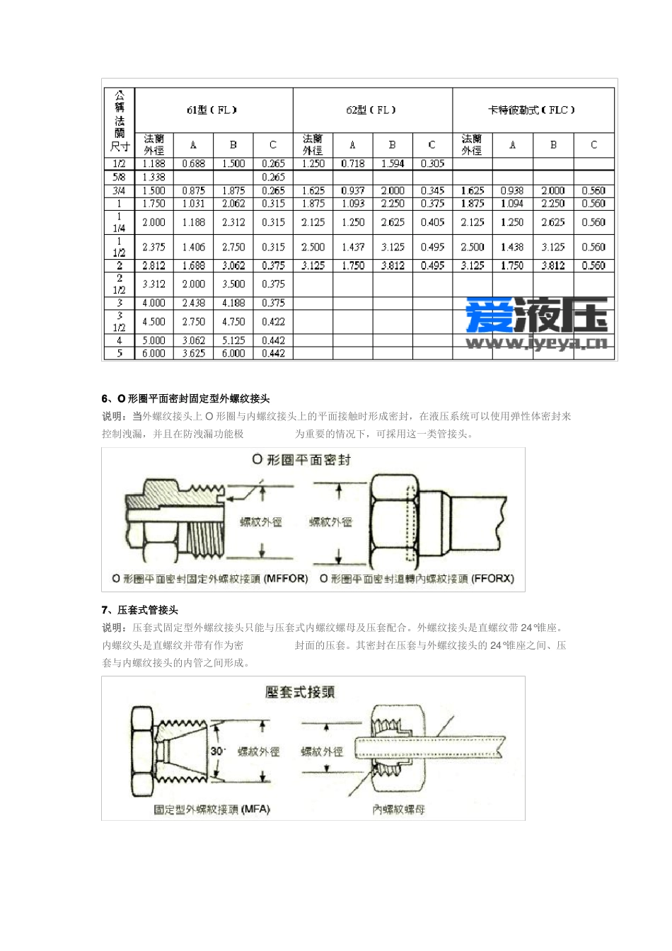 常用液压管接头介绍和对比_第3页