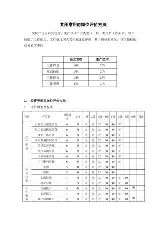 常用的岗位评价方法