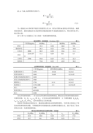 常用的岩土和岩石物理力学参数讲解