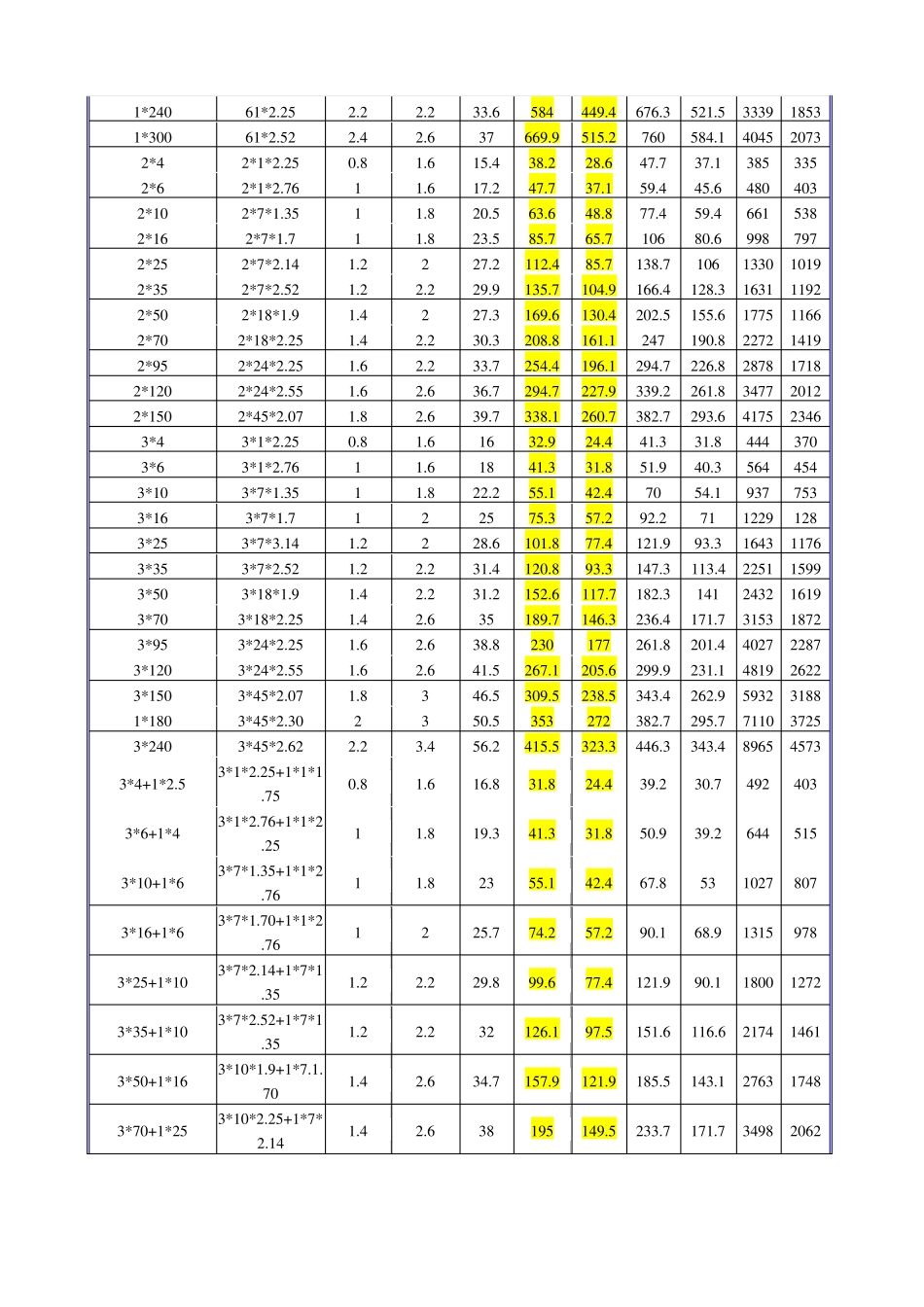 常用线缆规格_第2页