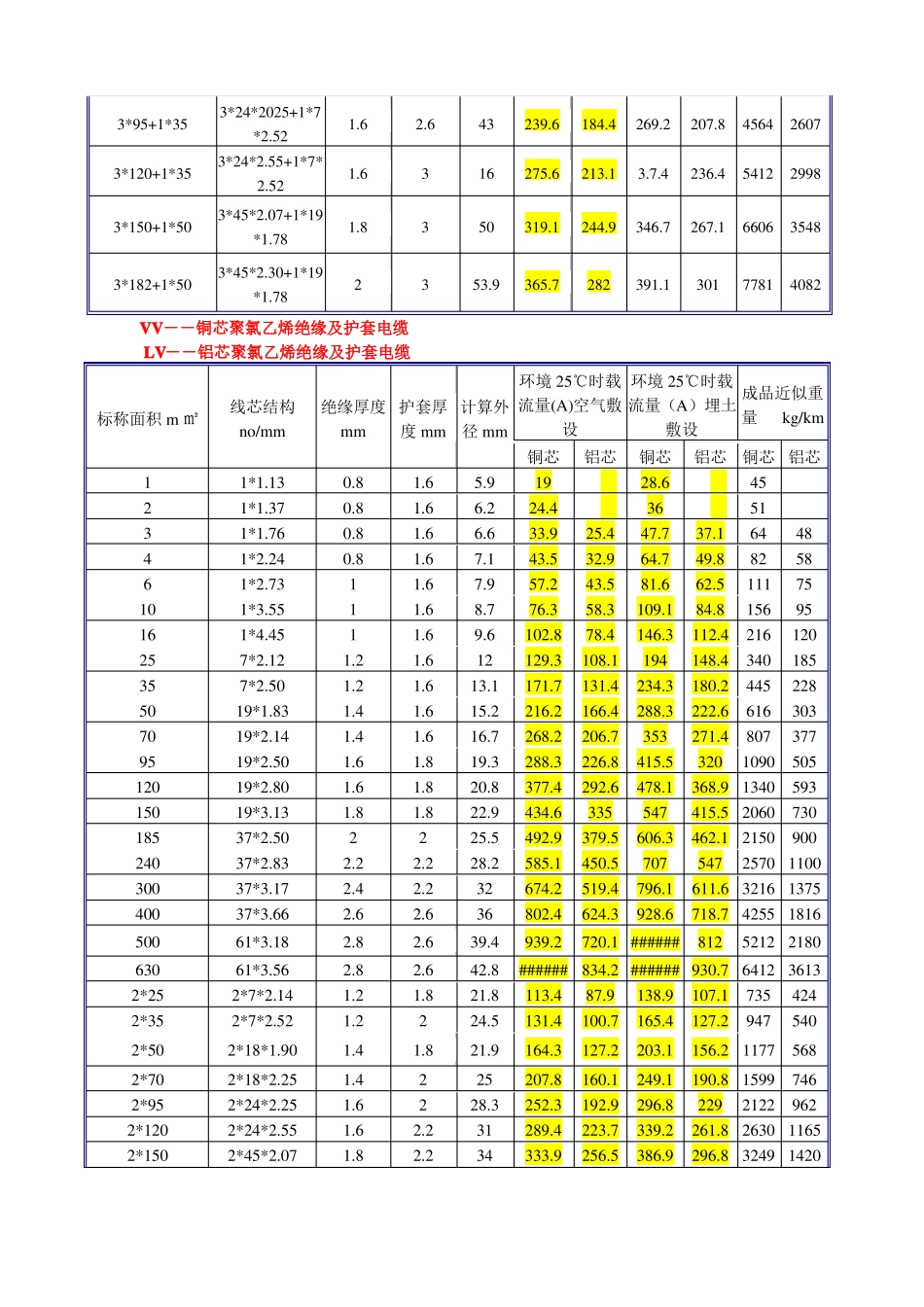 常用线缆规格_第3页