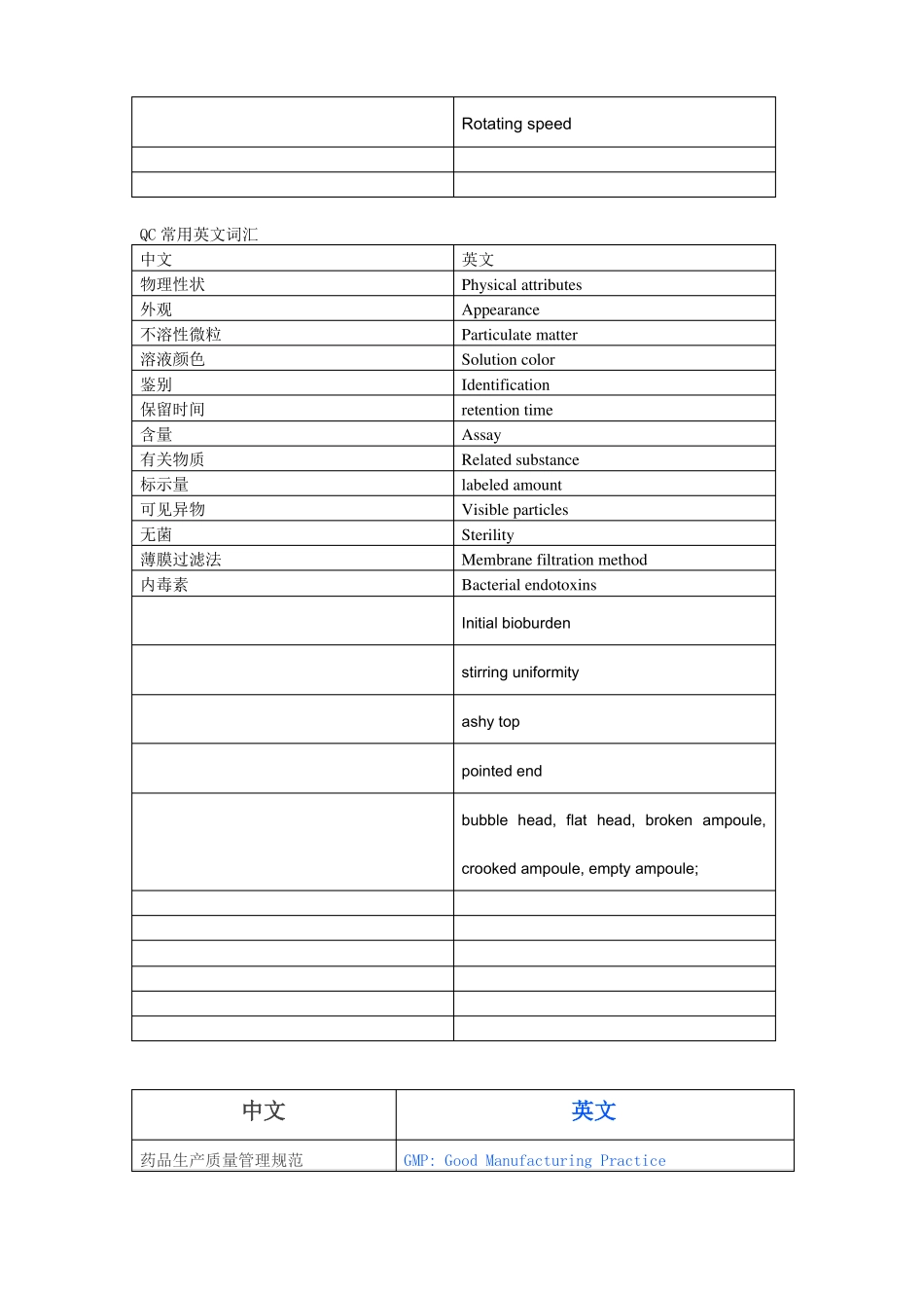 常用药学中英文词汇对照_第2页