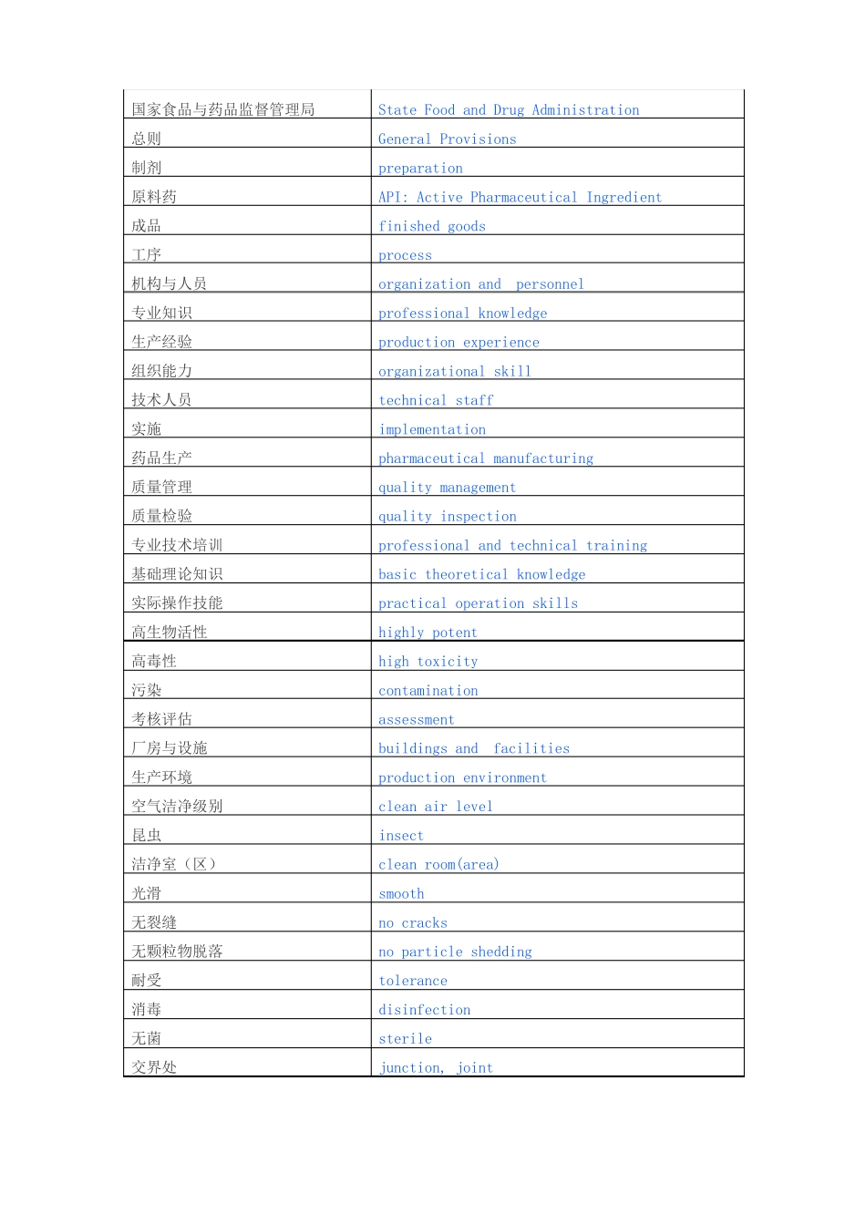 常用药学中英文词汇对照_第3页