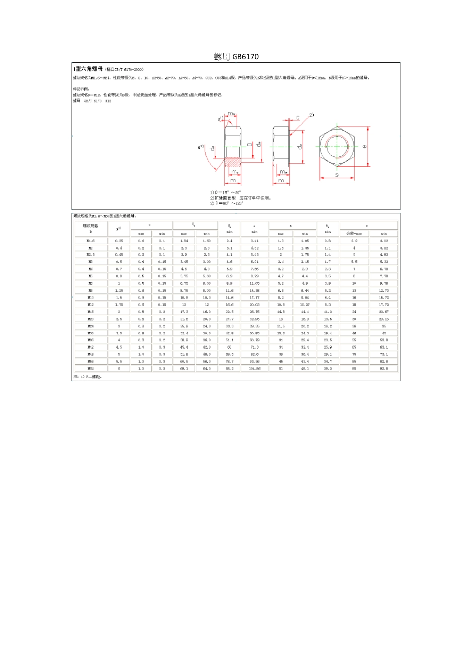 常用螺母螺钉规格_第1页