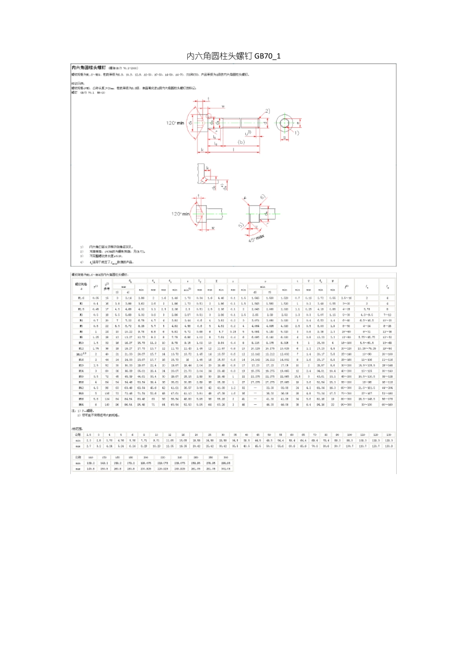 常用螺母螺钉规格_第3页