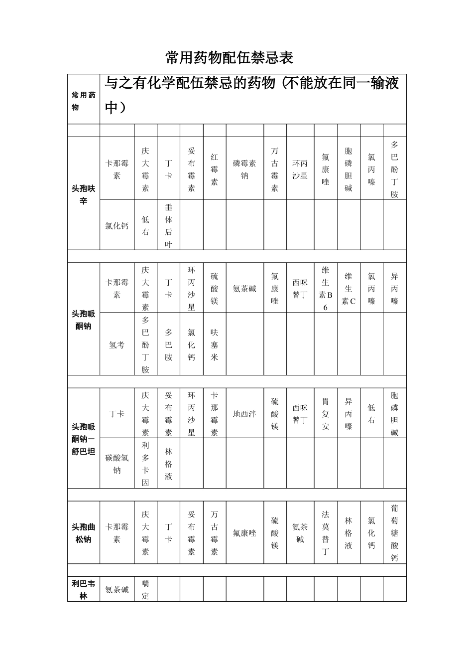 常用药物配伍禁忌表_第1页
