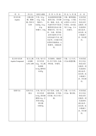 常用解热镇痛药物最全