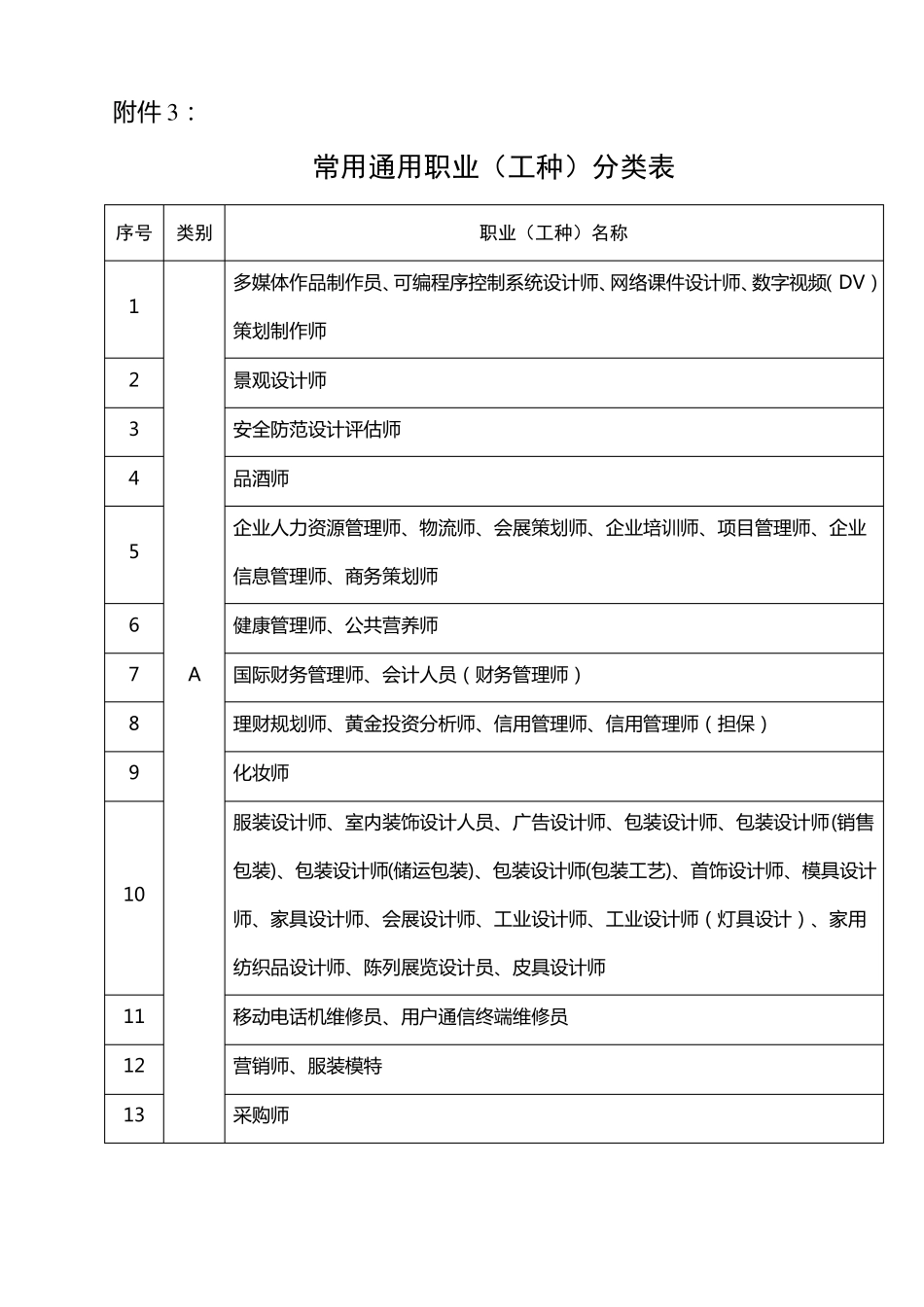 常用通用职业工种分类表_第1页