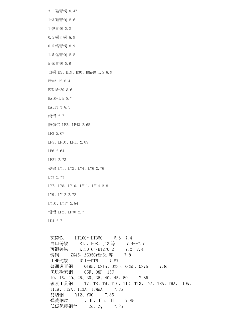 常用金属材料密度表_第2页