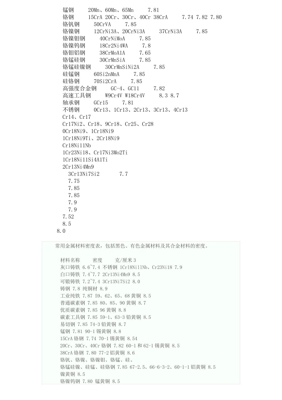 常用金属材料密度表_第3页